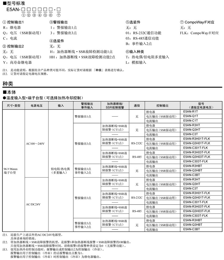 溫控表-E5 N系列-歐姆龍